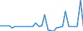 Maßeinheit: Millionen Euro / Konsolidiert/Nichtkonsolidiert: Konsolidiert / Sektor: Volkswirtschaft / Finanzielle Position: Forderungen / Volkswirtschaftliche Gesamtrechnungen Indikator (ESVG 2010): Währungsgold und Sonderziehungsrechte (SZR) / Geopolitische Meldeeinheit: Rumänien