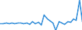 Maßeinheit: Millionen Euro / Konsolidiert/Nichtkonsolidiert: Konsolidiert / Sektor: Volkswirtschaft / Finanzielle Position: Forderungen / Volkswirtschaftliche Gesamtrechnungen Indikator (ESVG 2010): Währungsgold und Sonderziehungsrechte (SZR) / Geopolitische Meldeeinheit: Slowakei