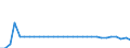 Unit of measure: Million euro / Consolidated/Non consolidated: Consolidated / Sector: Total economy / Financial position: Assets / National accounts indicator (ESA 2010): Monetary gold and special drawing rights (SDRs) / Geopolitical entity (reporting): Finland