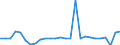 Maßeinheit: Millionen Euro / Konsolidiert/Nichtkonsolidiert: Konsolidiert / Sektor: Volkswirtschaft / Finanzielle Position: Forderungen / Volkswirtschaftliche Gesamtrechnungen Indikator (ESVG 2010): Währungsgold und Sonderziehungsrechte (SZR) / Geopolitische Meldeeinheit: United Kingdom