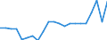 Maßeinheit: Millionen Euro / Konsolidiert/Nichtkonsolidiert: Konsolidiert / Sektor: Volkswirtschaft / Finanzielle Position: Forderungen / Volkswirtschaftliche Gesamtrechnungen Indikator (ESVG 2010): Währungsgold / Geopolitische Meldeeinheit: Europäische Union - 27 Länder (ab 2020)