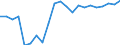 Maßeinheit: Millionen Euro / Konsolidiert/Nichtkonsolidiert: Konsolidiert / Sektor: Volkswirtschaft / Finanzielle Position: Forderungen / Volkswirtschaftliche Gesamtrechnungen Indikator (ESVG 2010): Währungsgold / Geopolitische Meldeeinheit: Euroraum - 20 Länder (ab 2023)