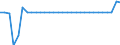 Unit of measure: Million euro / Consolidated/Non consolidated: Consolidated / Sector: Total economy / Financial position: Assets / National accounts indicator (ESA 2010): Monetary gold / Geopolitical entity (reporting): Czechia