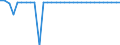 Unit of measure: Million euro / Consolidated/Non consolidated: Consolidated / Sector: Total economy / Financial position: Assets / National accounts indicator (ESA 2010): Monetary gold / Geopolitical entity (reporting): Greece