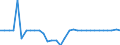 Maßeinheit: Millionen Euro / Konsolidiert/Nichtkonsolidiert: Konsolidiert / Sektor: Volkswirtschaft / Finanzielle Position: Forderungen / Volkswirtschaftliche Gesamtrechnungen Indikator (ESVG 2010): Währungsgold / Geopolitische Meldeeinheit: Frankreich