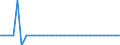 Maßeinheit: Millionen Euro / Konsolidiert/Nichtkonsolidiert: Konsolidiert / Sektor: Volkswirtschaft / Finanzielle Position: Forderungen / Volkswirtschaftliche Gesamtrechnungen Indikator (ESVG 2010): Währungsgold / Geopolitische Meldeeinheit: Italien