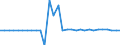 Maßeinheit: Millionen Euro / Konsolidiert/Nichtkonsolidiert: Konsolidiert / Sektor: Volkswirtschaft / Finanzielle Position: Forderungen / Volkswirtschaftliche Gesamtrechnungen Indikator (ESVG 2010): Währungsgold / Geopolitische Meldeeinheit: Zypern