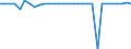 Unit of measure: Million euro / Consolidated/Non consolidated: Consolidated / Sector: Total economy / Financial position: Assets / National accounts indicator (ESA 2010): Monetary gold / Geopolitical entity (reporting): Latvia