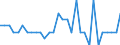 Unit of measure: Million euro / Consolidated/Non consolidated: Consolidated / Sector: Total economy / Financial position: Assets / National accounts indicator (ESA 2010): Monetary gold / Geopolitical entity (reporting): Lithuania