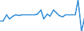 Maßeinheit: Millionen Euro / Konsolidiert/Nichtkonsolidiert: Konsolidiert / Sektor: Volkswirtschaft / Finanzielle Position: Forderungen / Volkswirtschaftliche Gesamtrechnungen Indikator (ESVG 2010): Währungsgold / Geopolitische Meldeeinheit: Malta