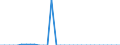 Maßeinheit: Millionen Euro / Konsolidiert/Nichtkonsolidiert: Konsolidiert / Sektor: Volkswirtschaft / Finanzielle Position: Forderungen / Volkswirtschaftliche Gesamtrechnungen Indikator (ESVG 2010): Währungsgold / Geopolitische Meldeeinheit: Rumänien