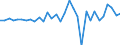 Maßeinheit: Millionen Euro / Konsolidiert/Nichtkonsolidiert: Konsolidiert / Sektor: Volkswirtschaft / Finanzielle Position: Forderungen / Volkswirtschaftliche Gesamtrechnungen Indikator (ESVG 2010): Währungsgold / Geopolitische Meldeeinheit: Slowakei