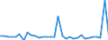 Unit of measure: Million euro / Consolidated/Non consolidated: Consolidated / Sector: Total economy / Financial position: Assets / National accounts indicator (ESA 2010): Special drawing rights (SDRs) / Geopolitical entity (reporting): Belgium