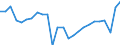 Unit of measure: Percentage / National accounts indicator (ESA 2010): Adjusted gross disposable income of households in nominal terms per capita (percentage change on previous period) / Sector: Households; non-profit institutions serving households / Geopolitical entity (reporting): European Union - 27 countries (from 2020)