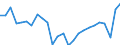 Maßeinheit: Prozent / Volkswirtschaftliche Gesamtrechnungen Indikator (ESVG 2010): Verfügbares Brutto-Einkommen (Verbrauchskonzept) der Haushalte in nominal Größen pro Kopf (Prozentveränderung gegenüber der Vorperiode) / Sektor: Private Haushalte; private Organisationen ohne Erwerbszweck / Geopolitische Meldeeinheit: Euroraum - 20 Länder (ab 2023)