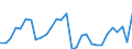 Unit of measure: Percentage / National accounts indicator (ESA 2010): Adjusted gross disposable income of households in nominal terms per capita (percentage change on previous period) / Sector: Households; non-profit institutions serving households / Geopolitical entity (reporting): Belgium