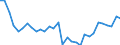 Maßeinheit: Prozent / Volkswirtschaftliche Gesamtrechnungen Indikator (ESVG 2010): Verfügbares Brutto-Einkommen (Verbrauchskonzept) der Haushalte in nominal Größen pro Kopf (Prozentveränderung gegenüber der Vorperiode) / Sektor: Private Haushalte; private Organisationen ohne Erwerbszweck / Geopolitische Meldeeinheit: Tschechien