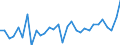 Unit of measure: Percentage / National accounts indicator (ESA 2010): Adjusted gross disposable income of households in nominal terms per capita (percentage change on previous period) / Sector: Households; non-profit institutions serving households / Geopolitical entity (reporting): Germany