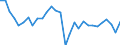 Unit of measure: Percentage / National accounts indicator (ESA 2010): Adjusted gross disposable income of households in nominal terms per capita (percentage change on previous period) / Sector: Households; non-profit institutions serving households / Geopolitical entity (reporting): Estonia