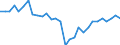 Unit of measure: Percentage / National accounts indicator (ESA 2010): Adjusted gross disposable income of households in nominal terms per capita (percentage change on previous period) / Sector: Households; non-profit institutions serving households / Geopolitical entity (reporting): Ireland