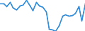 Unit of measure: Percentage / National accounts indicator (ESA 2010): Adjusted gross disposable income of households in nominal terms per capita (percentage change on previous period) / Sector: Households; non-profit institutions serving households / Geopolitical entity (reporting): Greece