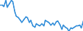 Unit of measure: Percentage / National accounts indicator (ESA 2010): Adjusted gross disposable income of households in nominal terms per capita (percentage change on previous period) / Sector: Households; non-profit institutions serving households / Geopolitical entity (reporting): France