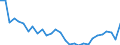 Unit of measure: Percentage / National accounts indicator (ESA 2010): Adjusted gross disposable income of households in nominal terms per capita (percentage change on previous period) / Sector: Households; non-profit institutions serving households / Geopolitical entity (reporting): Croatia