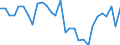 Maßeinheit: Prozent / Volkswirtschaftliche Gesamtrechnungen Indikator (ESVG 2010): Verfügbares Brutto-Einkommen (Verbrauchskonzept) der Haushalte in nominal Größen pro Kopf (Prozentveränderung gegenüber der Vorperiode) / Sektor: Private Haushalte; private Organisationen ohne Erwerbszweck / Geopolitische Meldeeinheit: Zypern