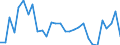 Unit of measure: Percentage / National accounts indicator (ESA 2010): Adjusted gross disposable income of households in nominal terms per capita (percentage change on previous period) / Sector: Households; non-profit institutions serving households / Geopolitical entity (reporting): Luxembourg