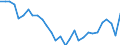 Unit of measure: Percentage / National accounts indicator (ESA 2010): Adjusted gross disposable income of households in nominal terms per capita (percentage change on previous period) / Sector: Households; non-profit institutions serving households / Geopolitical entity (reporting): Hungary