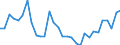 Maßeinheit: Prozent / Volkswirtschaftliche Gesamtrechnungen Indikator (ESVG 2010): Verfügbares Brutto-Einkommen (Verbrauchskonzept) der Haushalte in nominal Größen pro Kopf (Prozentveränderung gegenüber der Vorperiode) / Sektor: Private Haushalte; private Organisationen ohne Erwerbszweck / Geopolitische Meldeeinheit: Niederlande