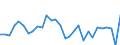 Unit of measure: Percentage / National accounts indicator (ESA 2010): Adjusted gross disposable income of households in nominal terms per capita (percentage change on previous period) / Sector: Households; non-profit institutions serving households / Geopolitical entity (reporting): Austria