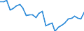 Unit of measure: Percentage / National accounts indicator (ESA 2010): Adjusted gross disposable income of households in nominal terms per capita (percentage change on previous period) / Sector: Households; non-profit institutions serving households / Geopolitical entity (reporting): Slovenia