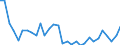 Maßeinheit: Prozent / Volkswirtschaftliche Gesamtrechnungen Indikator (ESVG 2010): Verfügbares Brutto-Einkommen (Verbrauchskonzept) der Haushalte in nominal Größen pro Kopf (Prozentveränderung gegenüber der Vorperiode) / Sektor: Private Haushalte; private Organisationen ohne Erwerbszweck / Geopolitische Meldeeinheit: Slowakei