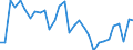 Maßeinheit: Prozent / Volkswirtschaftliche Gesamtrechnungen Indikator (ESVG 2010): Verfügbares Brutto-Einkommen (Verbrauchskonzept) der Haushalte in nominal Größen pro Kopf (Prozentveränderung gegenüber der Vorperiode) / Sektor: Private Haushalte; private Organisationen ohne Erwerbszweck / Geopolitische Meldeeinheit: Finnland