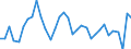 Maßeinheit: Prozent / Volkswirtschaftliche Gesamtrechnungen Indikator (ESVG 2010): Verfügbares Brutto-Einkommen (Verbrauchskonzept) der Haushalte in nominal Größen pro Kopf (Prozentveränderung gegenüber der Vorperiode) / Sektor: Private Haushalte; private Organisationen ohne Erwerbszweck / Geopolitische Meldeeinheit: Schweden