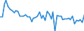 Unit of measure: Percentage / National accounts indicator (ESA 2010): Adjusted gross disposable income of households in nominal terms per capita (percentage change on previous period) / Sector: Households; non-profit institutions serving households / Geopolitical entity (reporting): Norway