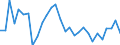 Unit of measure: Percentage / National accounts indicator (ESA 2010): Adjusted gross disposable income of households in nominal terms per capita (percentage change on previous period) / Sector: Households; non-profit institutions serving households / Geopolitical entity (reporting): Switzerland