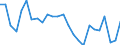 Unit of measure: Percentage / National accounts indicator (ESA 2010): Adjusted gross disposable income of households in nominal terms per capita (percentage change on previous period) / Sector: Households; non-profit institutions serving households / Geopolitical entity (reporting): United Kingdom