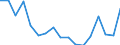 Unit of measure: Percentage / National accounts indicator (ESA 2010): Adjusted gross disposable income of households in nominal terms per capita (percentage change on previous period) / Sector: Households; non-profit institutions serving households / Geopolitical entity (reporting): Serbia