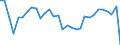 Unit of measure: Percentage / National accounts indicator (ESA 2010): Adjusted gross disposable income of households in real terms per capita (percentage change on previous period) / Sector: Households; non-profit institutions serving households / Geopolitical entity (reporting): Czechia