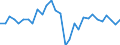 Unit of measure: Percentage / National accounts indicator (ESA 2010): Adjusted gross disposable income of households in real terms per capita (percentage change on previous period) / Sector: Households; non-profit institutions serving households / Geopolitical entity (reporting): Estonia