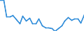 Unit of measure: Percentage / National accounts indicator (ESA 2010): Adjusted gross disposable income of households in real terms per capita (percentage change on previous period) / Sector: Households; non-profit institutions serving households / Geopolitical entity (reporting): Croatia