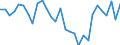 Unit of measure: Percentage / National accounts indicator (ESA 2010): Adjusted gross disposable income of households in real terms per capita (percentage change on previous period) / Sector: Households; non-profit institutions serving households / Geopolitical entity (reporting): Cyprus