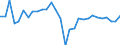 Unit of measure: Percentage / National accounts indicator (ESA 2010): Adjusted gross disposable income of households in real terms per capita (percentage change on previous period) / Sector: Households; non-profit institutions serving households / Geopolitical entity (reporting): Latvia