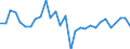 Unit of measure: Percentage / National accounts indicator (ESA 2010): Adjusted gross disposable income of households in real terms per capita (percentage change on previous period) / Sector: Households; non-profit institutions serving households / Geopolitical entity (reporting): Lithuania