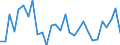 Unit of measure: Percentage / National accounts indicator (ESA 2010): Adjusted gross disposable income of households in real terms per capita (percentage change on previous period) / Sector: Households; non-profit institutions serving households / Geopolitical entity (reporting): Luxembourg