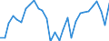 Maßeinheit: Prozent / Volkswirtschaftliche Gesamtrechnungen Indikator (ESVG 2010): Verfügbares Brutto-Einkommen (Verbrauchskonzept) der Haushalte in realen Größen pro Kopf (Prozentveränderung gegenüber der Vorperiode) / Sektor: Private Haushalte; private Organisationen ohne Erwerbszweck / Geopolitische Meldeeinheit: Ungarn