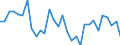 Unit of measure: Percentage / National accounts indicator (ESA 2010): Adjusted gross disposable income of households in real terms per capita (percentage change on previous period) / Sector: Households; non-profit institutions serving households / Geopolitical entity (reporting): Netherlands