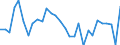 Unit of measure: Percentage / National accounts indicator (ESA 2010): Adjusted gross disposable income of households in real terms per capita (percentage change on previous period) / Sector: Households; non-profit institutions serving households / Geopolitical entity (reporting): Austria